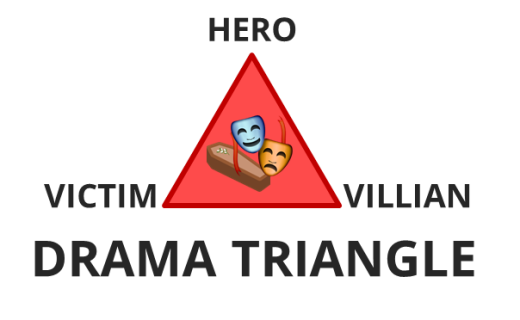 drama triangle chad riddersen